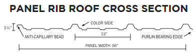 panel rib cross section